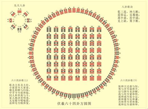 六十四卦方圆图|《易经》的精髓，只有一张图，3分钟读懂，终生受益!…